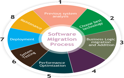 Innovate Soft